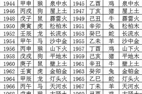 1970年五行|1970年1月出生的人五行属什么命？是什么月？